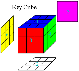 Key Cube