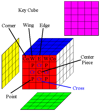 Key Cube