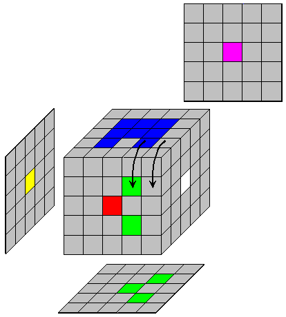 Figure 2a-1