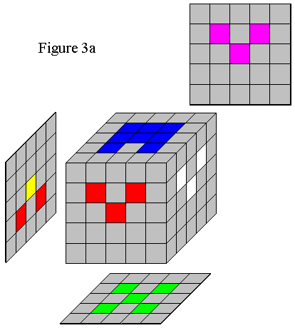 Figure 3a