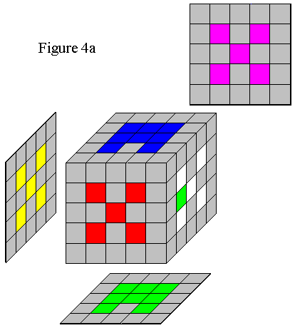 Figure 4a