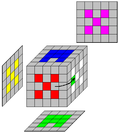 Figure 4a-1