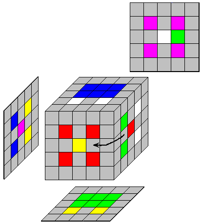 Figure 4a-3