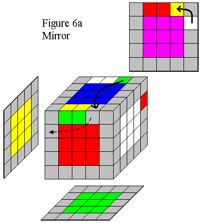 Figure 6a-Mirror