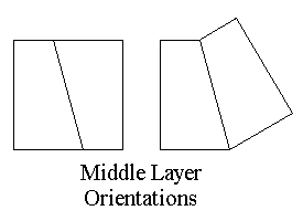 Middle Layer